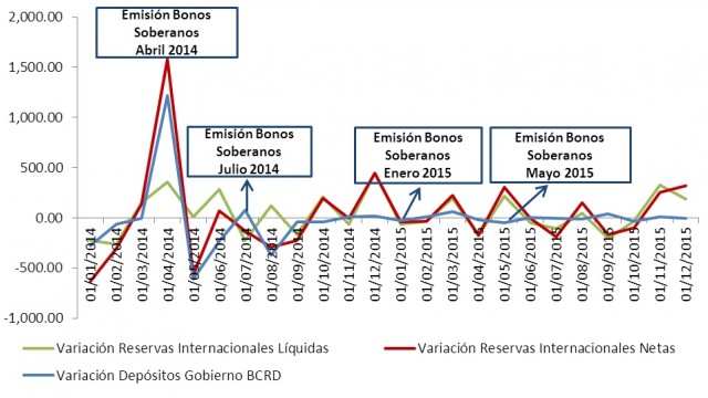 Gráfico 2