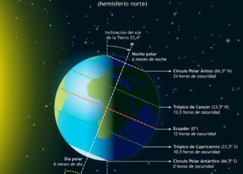 Solsticio de invierno
OBSERVATORIO ASTRONÓMICO NACIONAL