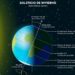 Solsticio de invierno
OBSERVATORIO ASTRONÓMICO NACIONAL